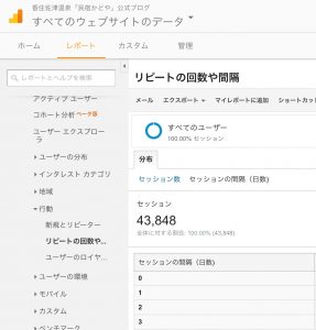 グーグルアナリティクスより