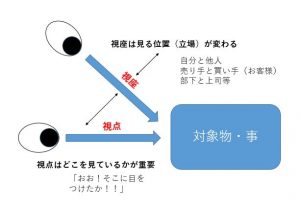 視点と視座