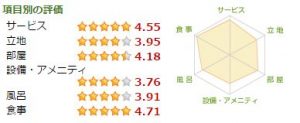 お客様の声個別評価