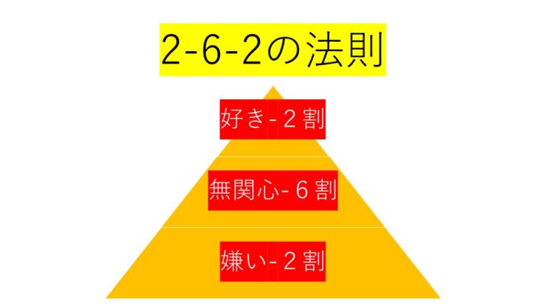 「2 6 2の法則」の画像検索結果