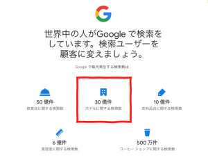 Googleの検索回数　世界