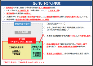 GoToTravelキャンペーン