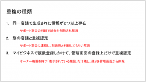 Googleマイビジネス ヘルプコミュニティダイジェスト 重複の種類と対策