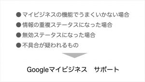 Googleマイビジネスお問い合わせ一覧サポート