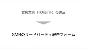 Googleマイビジネスヘルプコミュニティダイジェストマイビジネスお問い合わせ一覧