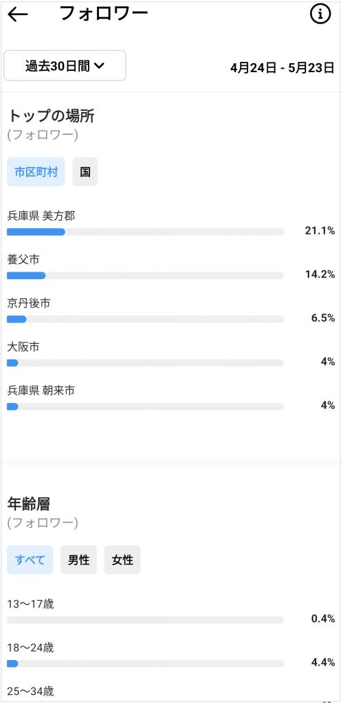 インスタグラムセミナービジネスアカウントのインサイト表示