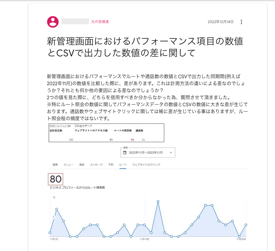 新管理画面におけるパフォーマンス項目の数値とCSVで出力した数値の差に関して